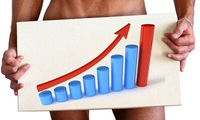 Ways to increase potential in men